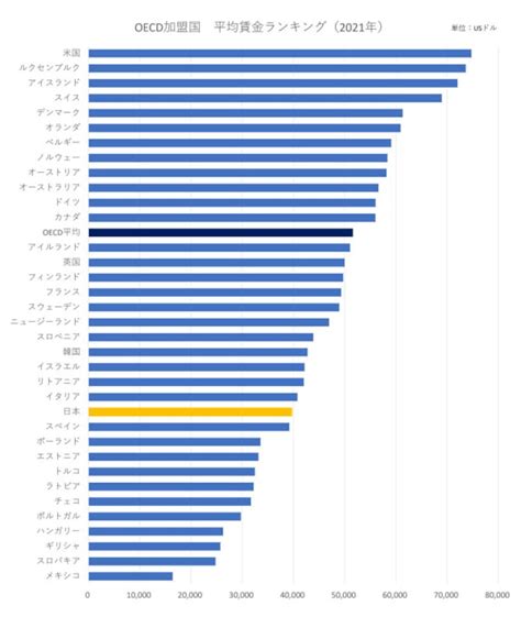 世界の平均賃金って？ 日本はどのくらいなの？ 仕事・給与 All About