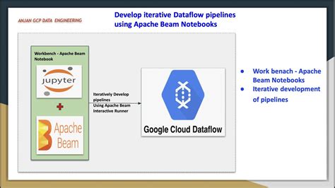 Gcp Dataflow Develop Iterative Apache Beam Pipeline Using Jupiter Note Book Created From