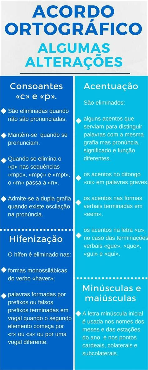 Mapas Mentais Sobre Ortografia Study Maps