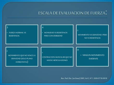 Debilidad Muscular Aguda Por Carlos M Monta O P Rez Ppt