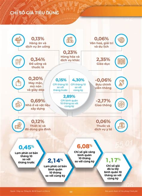 Tổng Mức Bán Lẻ Hàng Hóa Và Doanh Thu Dịch Vụ Tiêu Dùng Tăng 20 2