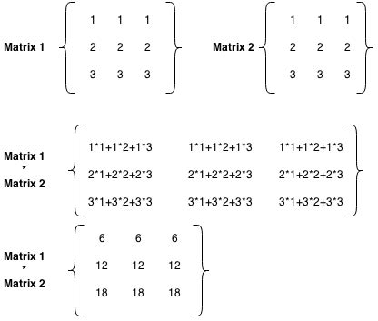 Learnig Program Matrix Multiplication In C