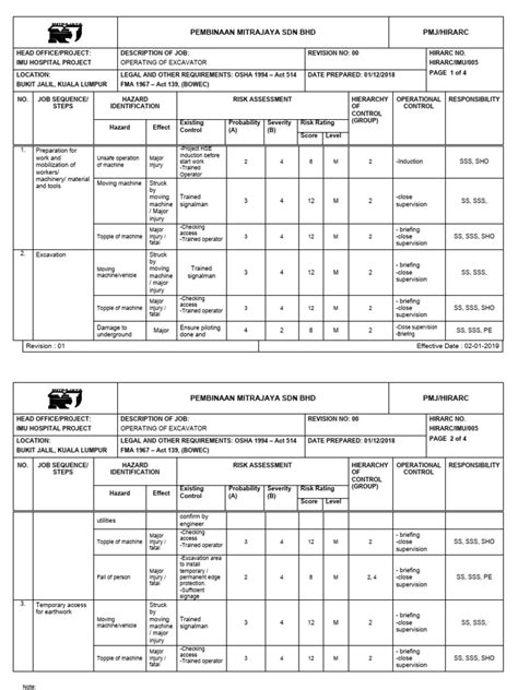 005-Operating of Excavator | PDF | Occupational Safety And Health | Risk