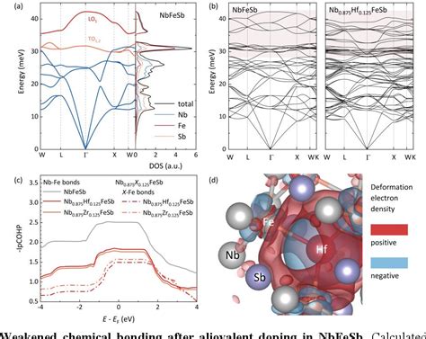 Figure From Giant Phonon Softening And Avoided Crossing In