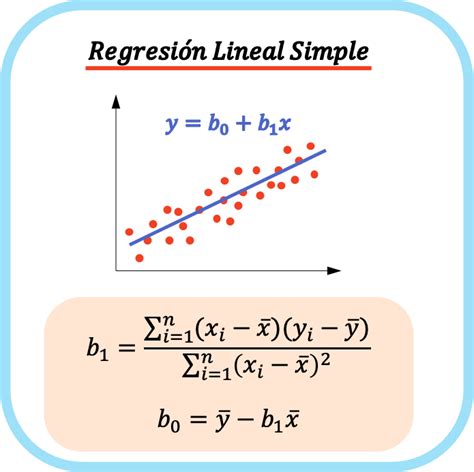 Ejemplos De Regresion Lineal Simple Pdf Coeficiente De Images And