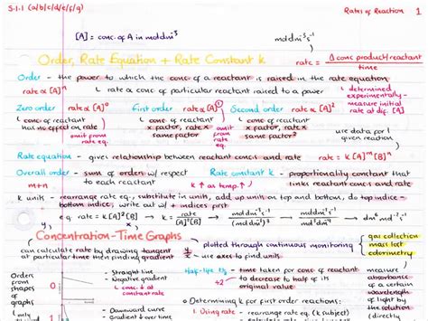 Ocr A Level Chemistry Module 5 Revision Posters Teaching Resources