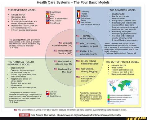 Health Care Systems - The Four Basic Models THE BEVERIDGE MODEL SINGLE ...