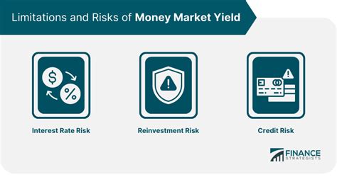 Money Market Yield | Definition, Factors, & Practical Uses