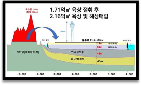 강은미 가덕도신공항 건설사업 추진계획 확정 규탄 기자회견 열어일등방송