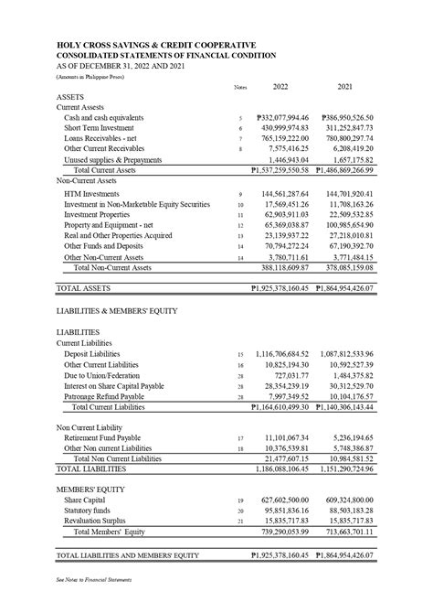 Holy Cross Savings Credit Cooperative General Assembly 2023 33rd