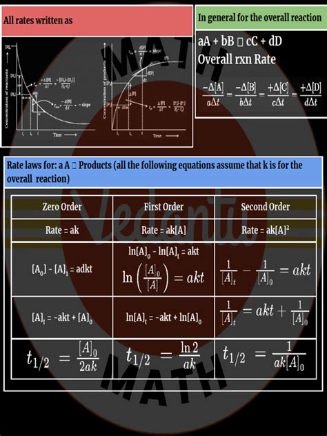 Arrhenius Equation | PDF