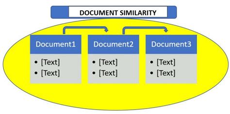 Measuring The Document Similarity In Python GeeksforGeeks