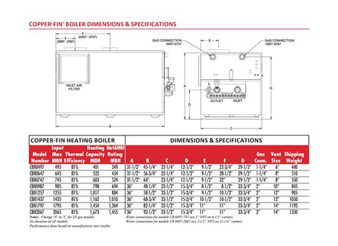 Copper Fin Boiler By Lochinvar Oslin Nation Co