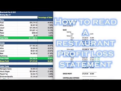 Restaurant Monthly Profit And Loss Statement Template For Excel