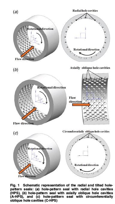 ASME Journals On Twitter Numerical Investigations On Static And