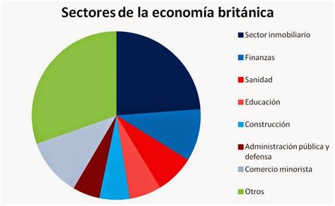 Reino Unido Sistema económico