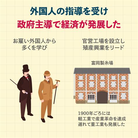 日本の資本主義はいつうまれた？ 発展の歴史をハラオチ解説 │ ソルバ！ 大人の社会科メディア〜ビジネス、経済、歴史、哲学、地理〜