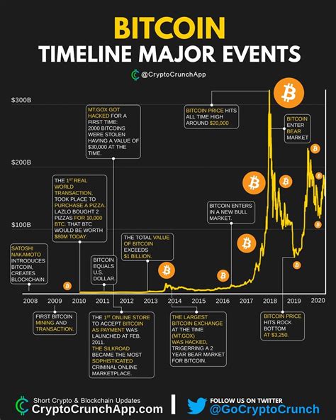 Pin By AigleRoyal On Enregistrements Rapides In 2024 Bitcoin Business