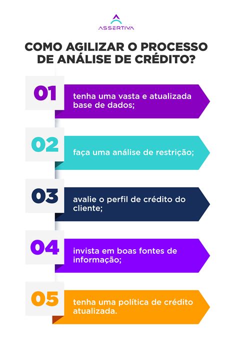 Guia completo sobre análise de crédito: tudo o que você precisa saber