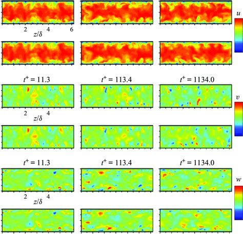 Instantaneous Velocity Fields At Re τ 180 A Streamwise Velocity Download Scientific