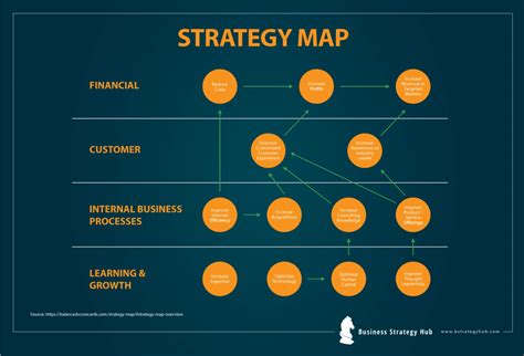 How To Create A Strategy Map To Visualize And Achieve Your Organization