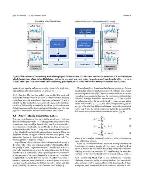 Supervised Contrastive Learning For Affect Modelling Deepai