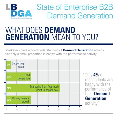 30065 state of enterprise b2 b infographic aw rgb v1 int 24 07 14 | PDF