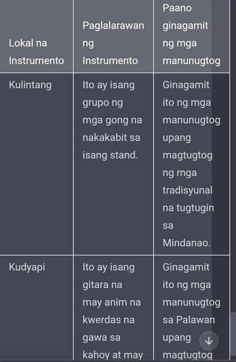 Isaisip Llahad Ang Iba T Ibang Lokal Na Instrumento Sa Pilipinas At