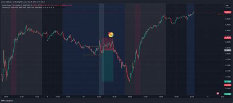 Eightcap Gbpusd Chart Image By Jramd Tradingview