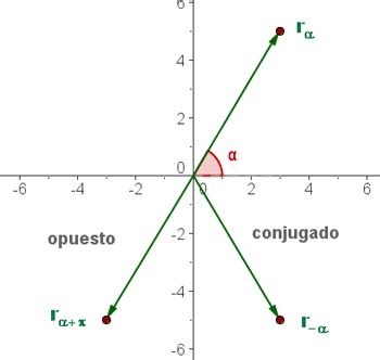 N Meros Complejos Conjugados Diccionario De Matem Ticas Superprof