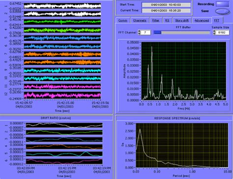 Evolution Of Seismic Structural Health Monitoring Of Buildings 2000 2008