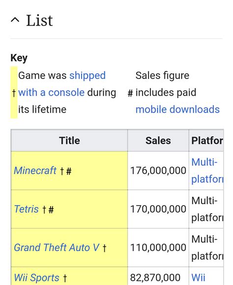 Minecraft is now the game with the most copies sold! : r/Minecraft