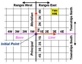 What is township and range - islandjop