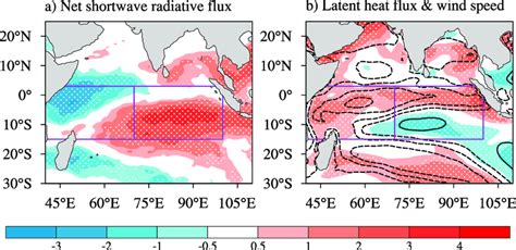 As In Fig 6 But For The A Net Surface Shortwave Radiative Flux