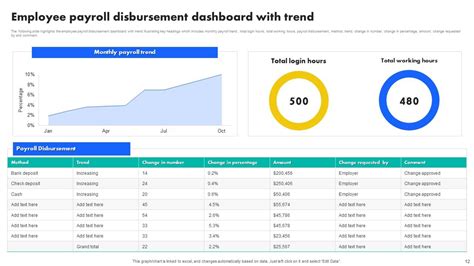 Employee Payroll Dashboard Powerpoint Ppt Template Bundles Ppt Template