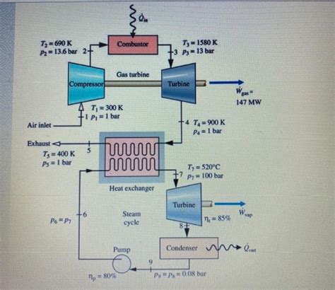 Solved A Combined Gas Turbine Vapor Power Plant Operates As Chegg