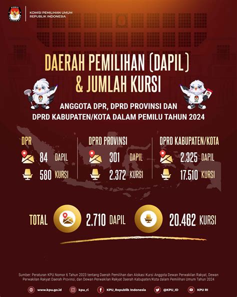 Cara Menghitung Suara Agar Dapat Kursi Dpr Ri Media Daulat Rakyat