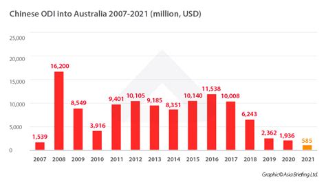 China-Australia Trade Relations Growing Stronger