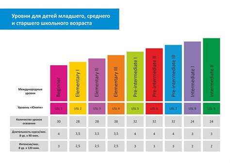 Уровни владения иностранными языками