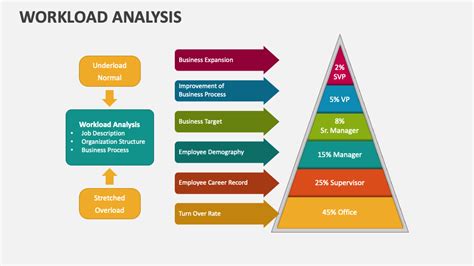 How Does Workload Analysis Increase Team Productivity ProHance