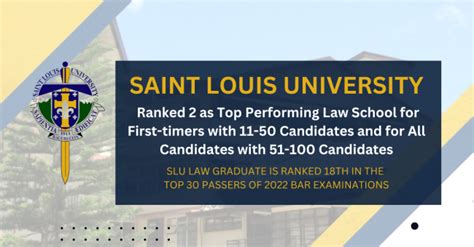 2022 BAR Exams - Saint Louis University, Philippines