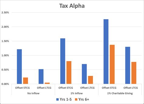 Is Direct Indexing Right For Me — Sapient Investments