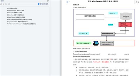 如何写一个合格的api文档 Csdn博客