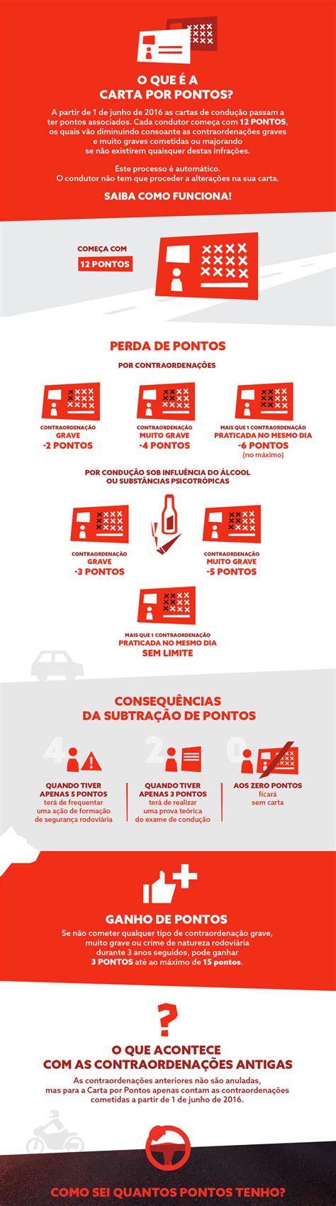 Carta Por Pontos