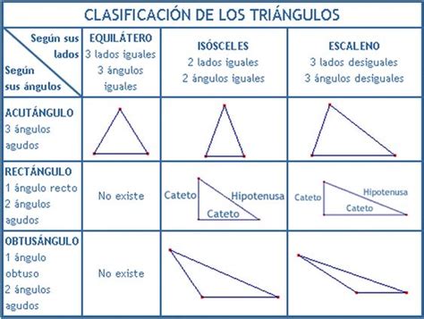 Triangulo Que Tiene Lados Iguales Rowrich