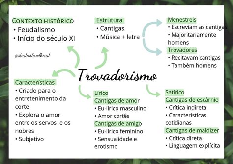 Assinale A Alternativa Incorreta A Respeito Do Trovadorismo Em Portugal