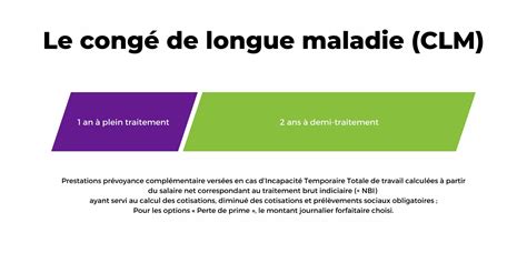 Comprendre les 3 congés maladie ordinaire et longue durée de la