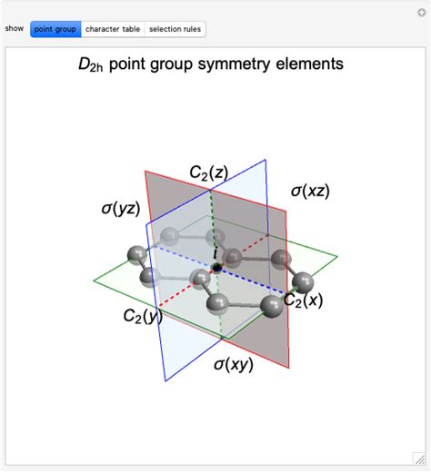 Symmetry Energy Levels And Optical Selection Rules For Naphthalene