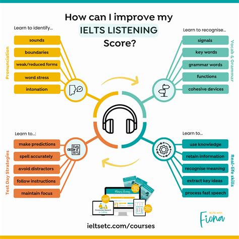 IELTS Listening Tips Complete Guide To The Skills You Need