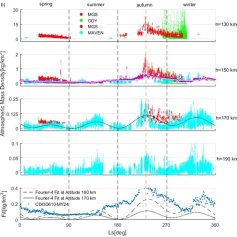 Composition and content of Mars atmosphere (Mars Fact Sheet, NASA ...